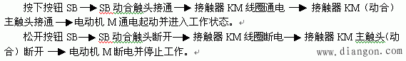 三相笼型异步电动机的直接起动控制线路  第3张