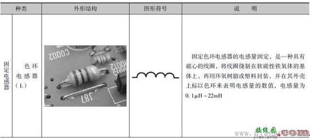 电感器与电子电路图中的图形符号  第3张