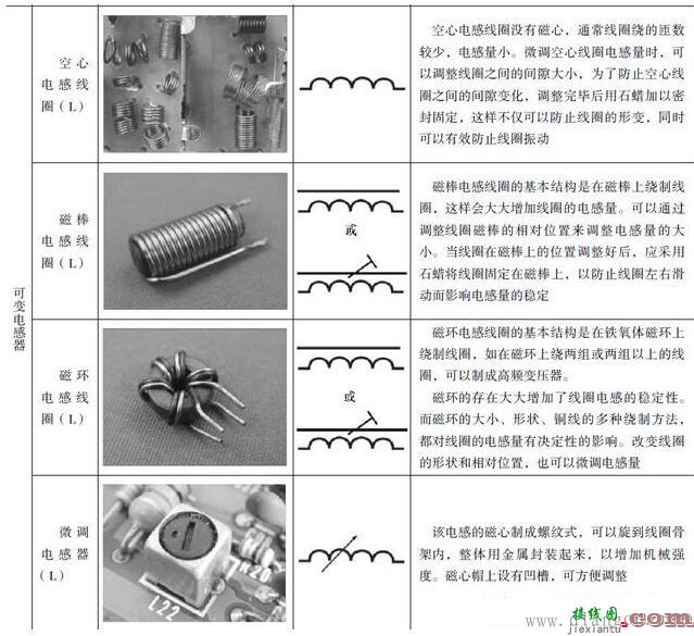 电感器与电子电路图中的图形符号  第5张