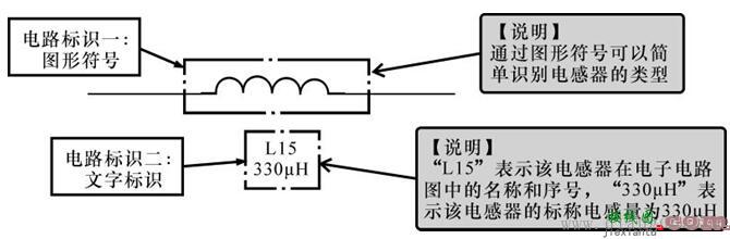 电感器与电子电路图中的图形符号  第6张