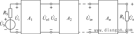 多级放大电路的动态分析  第4张