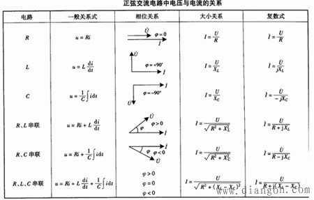 单一理想元件的交流电路  第1张