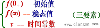 一阶线性电路暂态分析的三要素法  第2张