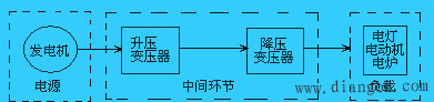 什么是电路?电路的作用  第3张