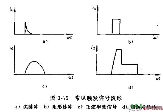 晶闸管触发电路的基本要求  第1张