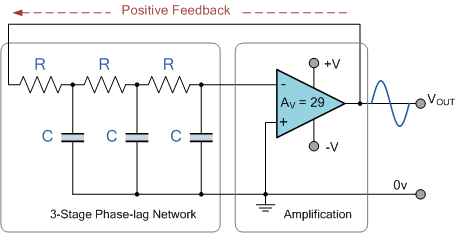 运算放大器相位滞后 RC 振荡器电路  第1张