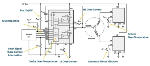 使用电机驱动 IC 的内置系统故障诊断来减少磁场回波  第1张