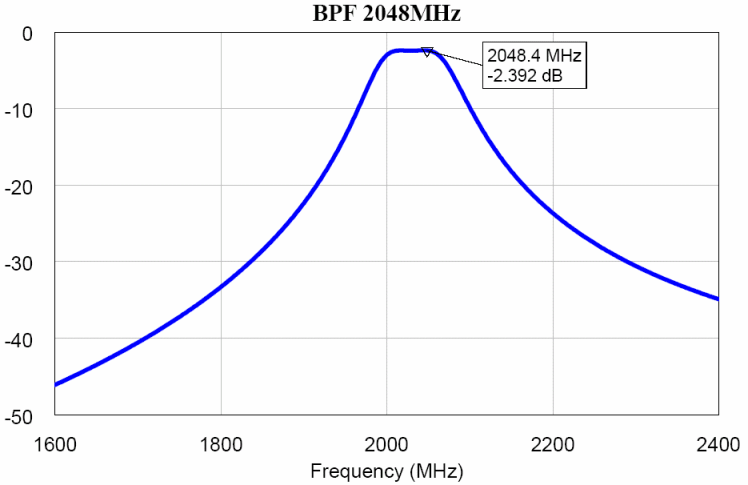 适用于 1.3GHz 和 2.3GHz 频段的双频段收发器  第3张