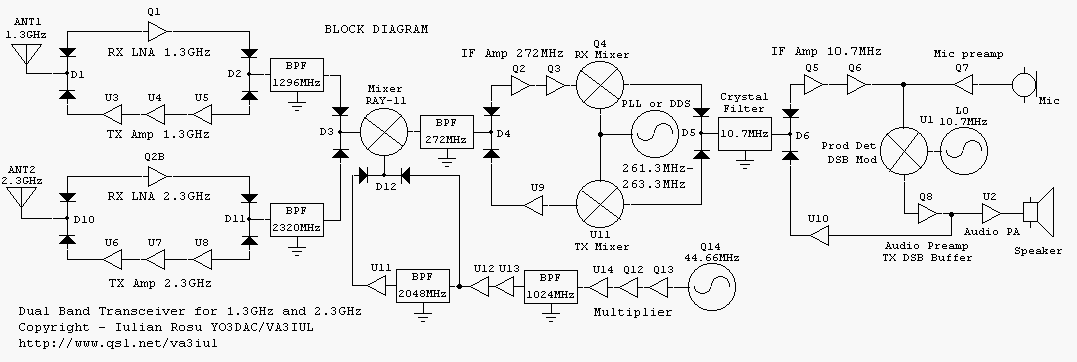 适用于 1.3GHz 和 2.3GHz 频段的双频段收发器  第1张