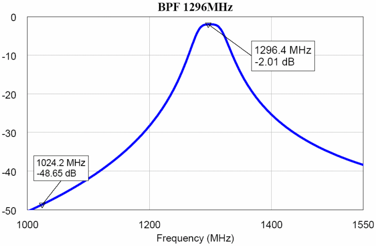 适用于 1.3GHz 和 2.3GHz 频段的双频段收发器  第2张