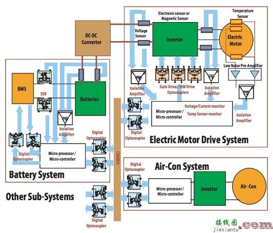 用于汽车级光耦合器的 LED  第1张