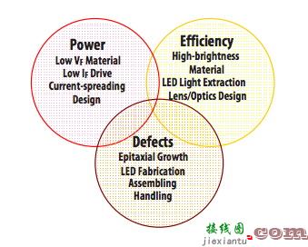 用于汽车级光耦合器的 LED  第2张