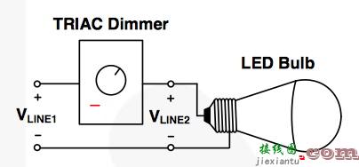 TRIAC 调光 LED 驱动器设计指南  第1张