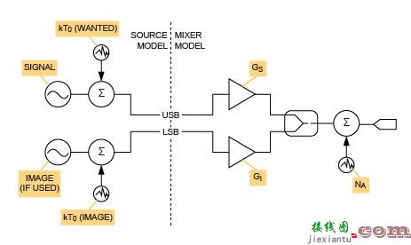 接收器系统噪声系数分析  第2张