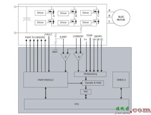 Z8FMC16100 微控制器对三相无刷直流 (BLDC) 电机进行闭环控制  第1张