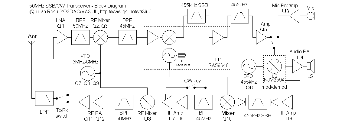 50MHz SSB/CW 收发器  第2张