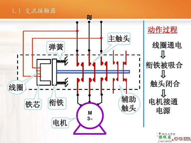 交流接触器工作原理，交流接触器工作原理及接线图  第3张