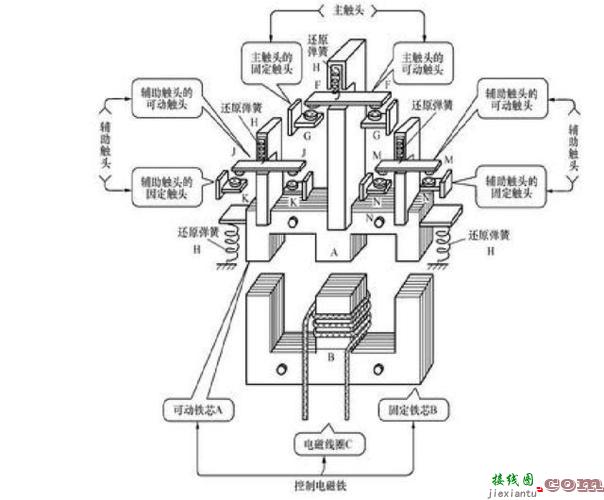 交流接触器工作原理，交流接触器工作原理及接线图  第1张