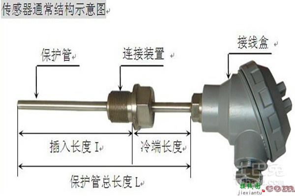 温度传感器pt100，温度传感器pt100型号  第5张