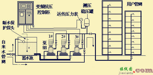 变频器恒压供水，变频器恒压供水需要设置哪些参数  第5张