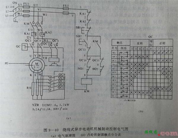 凸轮控制器，凸轮控制器接线图讲解  第3张