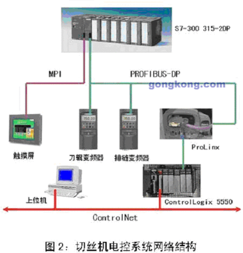 profibus总线，profibus总线每个段上最多可接多少个站  第5张