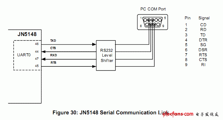 rs485接线，rs485接线示意图  第3张