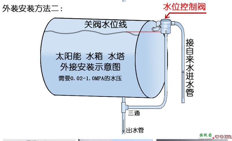 浮球阀水位控制开关，浮球阀水位控制开关接线图  第3张