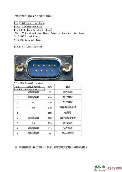 rs232串口，rs232串口接线图  第1张