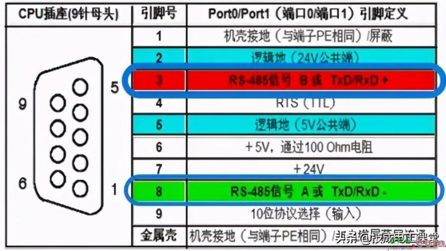 rs232串口，rs232串口接线图  第5张