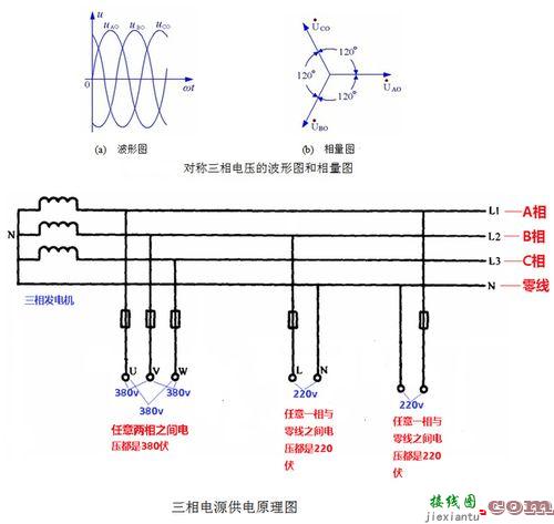 三相三线，三相三线和三相四线的区别  第1张