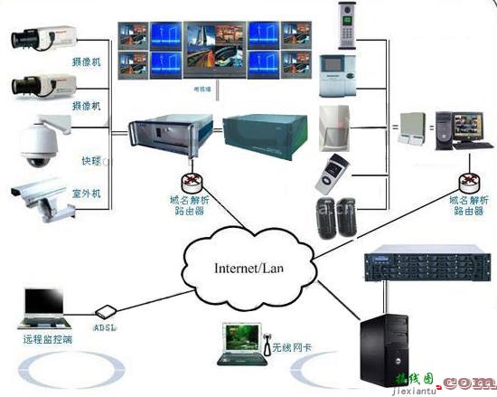 塔吊视频监控电源，塔吊视频监控电源接线图  第1张