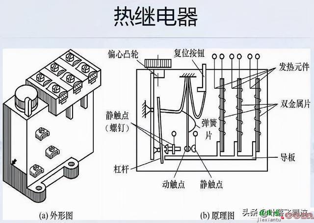 热过载继电器工作原理，热过载继电器工作原理图  第3张