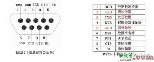 9芯rs232串口接线图，rs232九针串口接线图  第1张