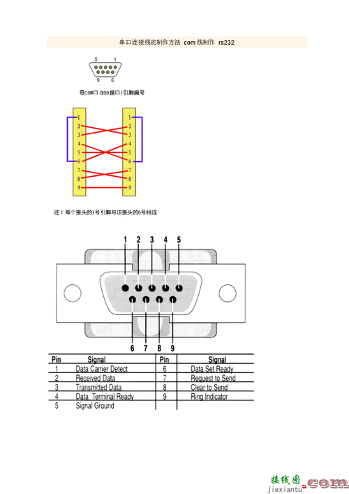 232接口，232接口9针定义  第7张