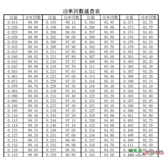 功率因数表，功率因数表接线图实物图  第3张