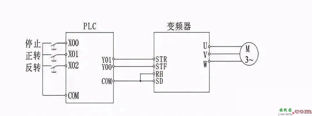 变频器控制电机接线图，plc连接变频器控制电机接线图  第1张