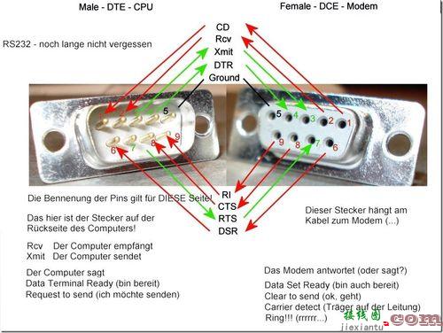 rs232，rs232是什么接口  第5张