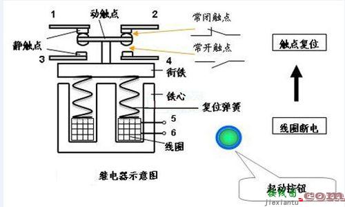 中间继电器工作原理，接触式中间继电器工作原理  第1张