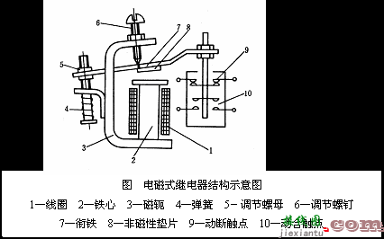 中间继电器工作原理，接触式中间继电器工作原理  第5张