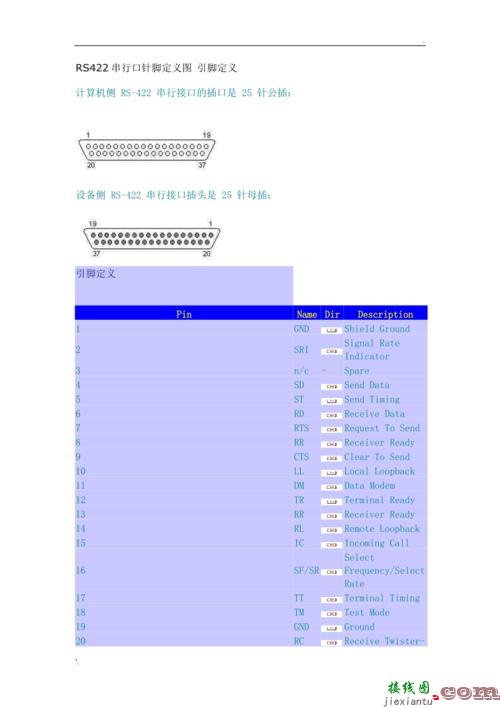 rs422接口定义，rs422接口定义9针接线图  第1张