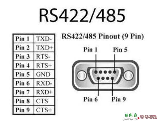 rs422接口定义，rs422接口定义9针接线图  第3张