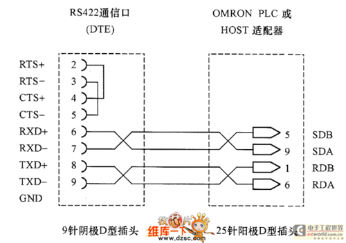 rs422接口定义，rs422接口定义9针接线图  第5张