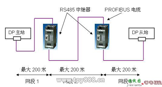 485接口详细接线图，plc485接口详细接线图  第3张