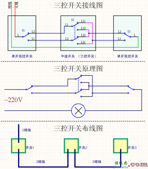 多控开关实物接线图，多控开关实物接线图解  第7张