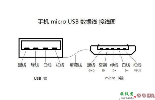 mini usb，mini usb接口  第5张