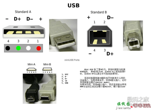 mini usb，mini usb接口  第3张