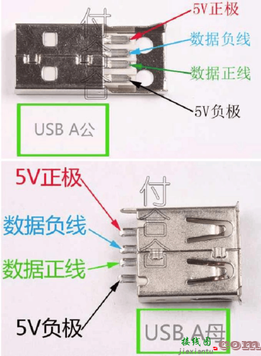 mini usb，mini usb接口  第7张