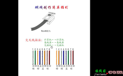 网线水晶头接线图，门禁网线水晶头接线图  第1张