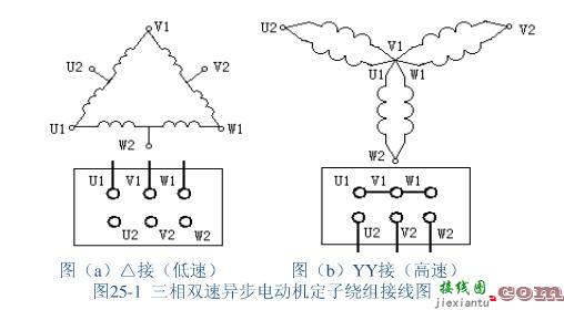 双速电机，双速电机接线图原理图  第1张